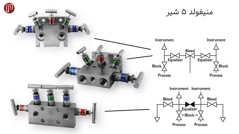 منیفولد 5 شیر (3Way Manifold Valve)